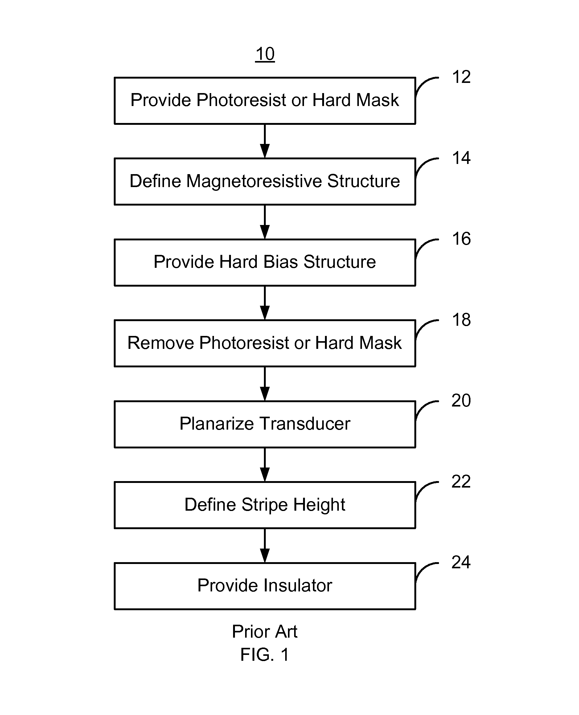 Method for fabricating a read sensor for a read transducer