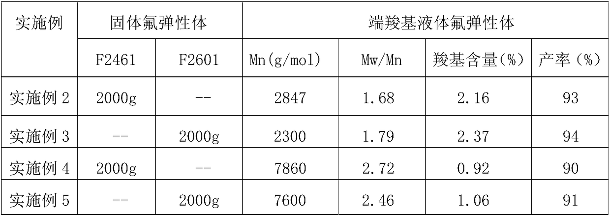 Small-scale synthesis and curing method of a carboxyl-terminated liquid fluoroelastomer