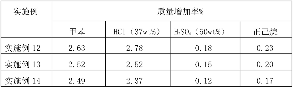 Small-scale synthesis and curing method of a carboxyl-terminated liquid fluoroelastomer