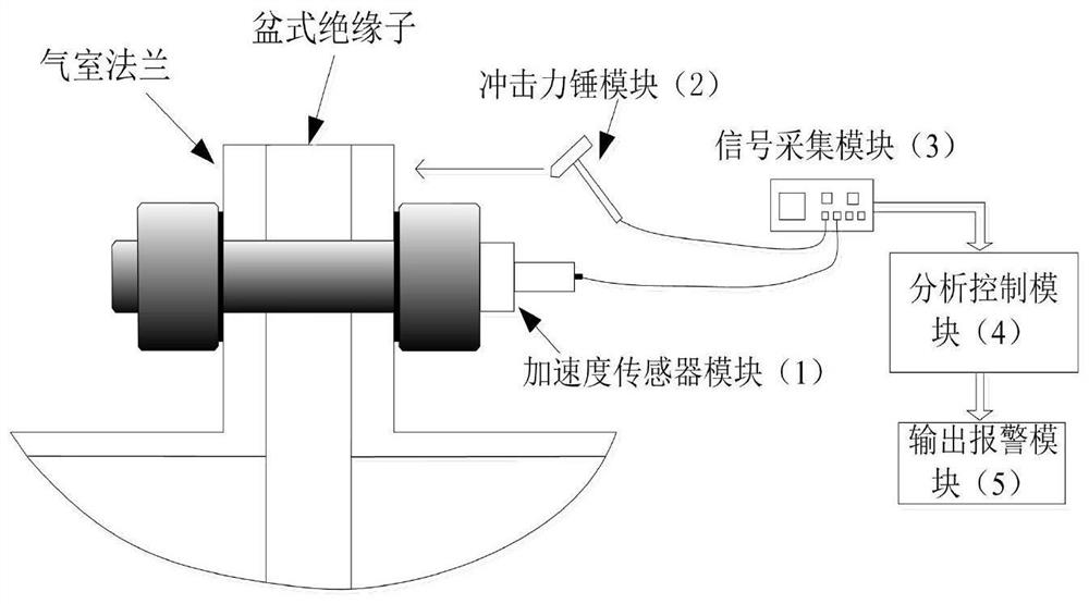 Basin-type insulator loosening vibration detection method for combined electric appliance