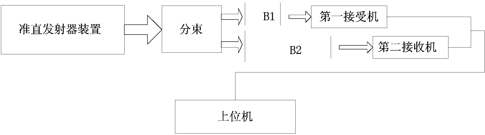 Double-base-line transmissometer for atmospheric visibility