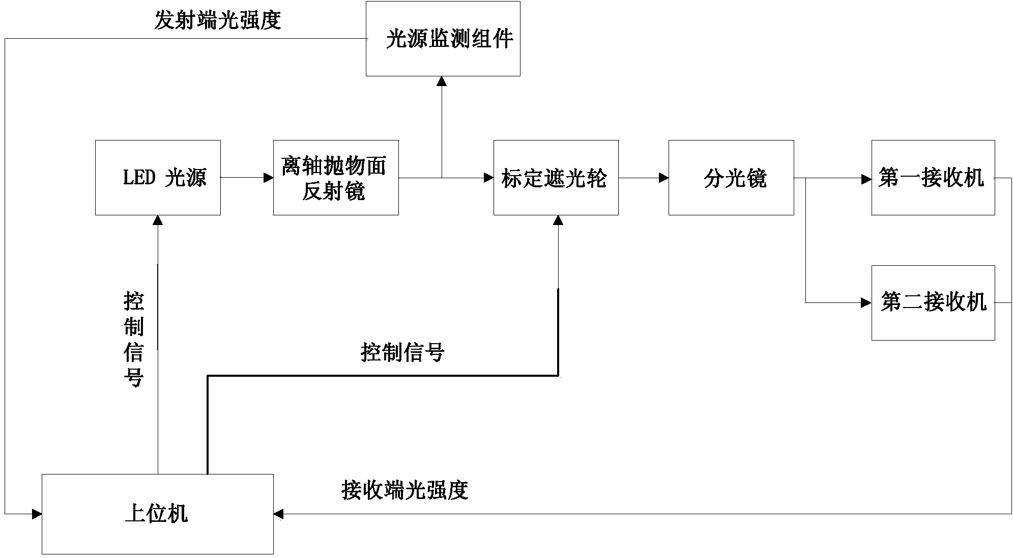 Double-base-line transmissometer for atmospheric visibility