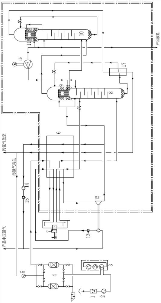 A Low Energy Consumption Medium Pressure Nitrogen Production Process