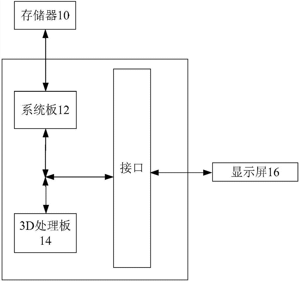 Display method and device for startup interface, and terminal