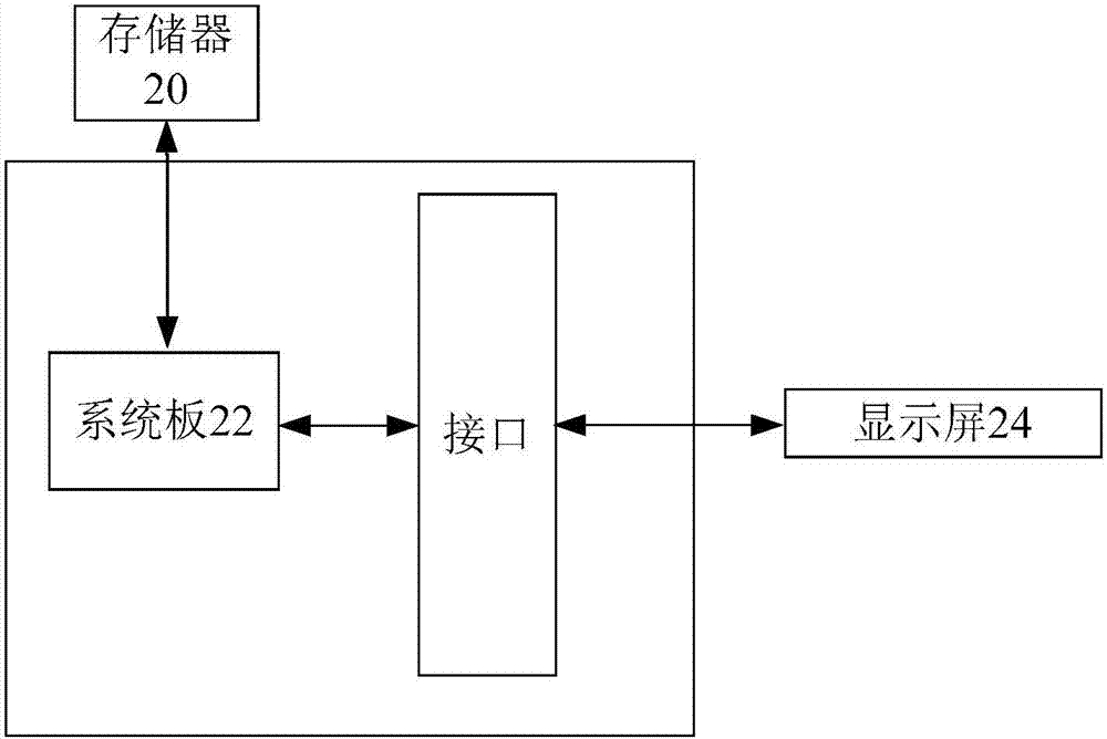 Display method and device for startup interface, and terminal