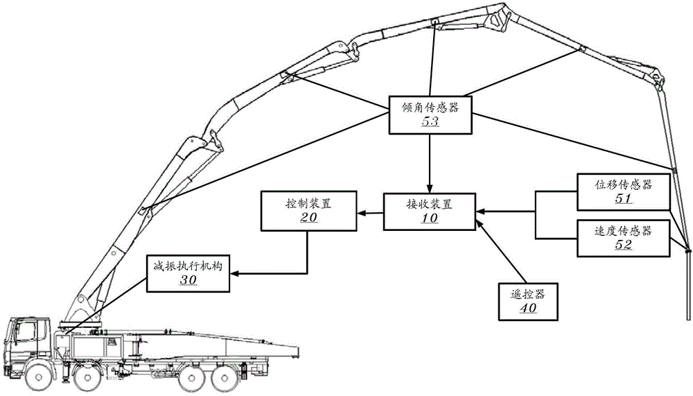 Device, method, system and engineering machine for restraining rotary vibration of cantilever crane