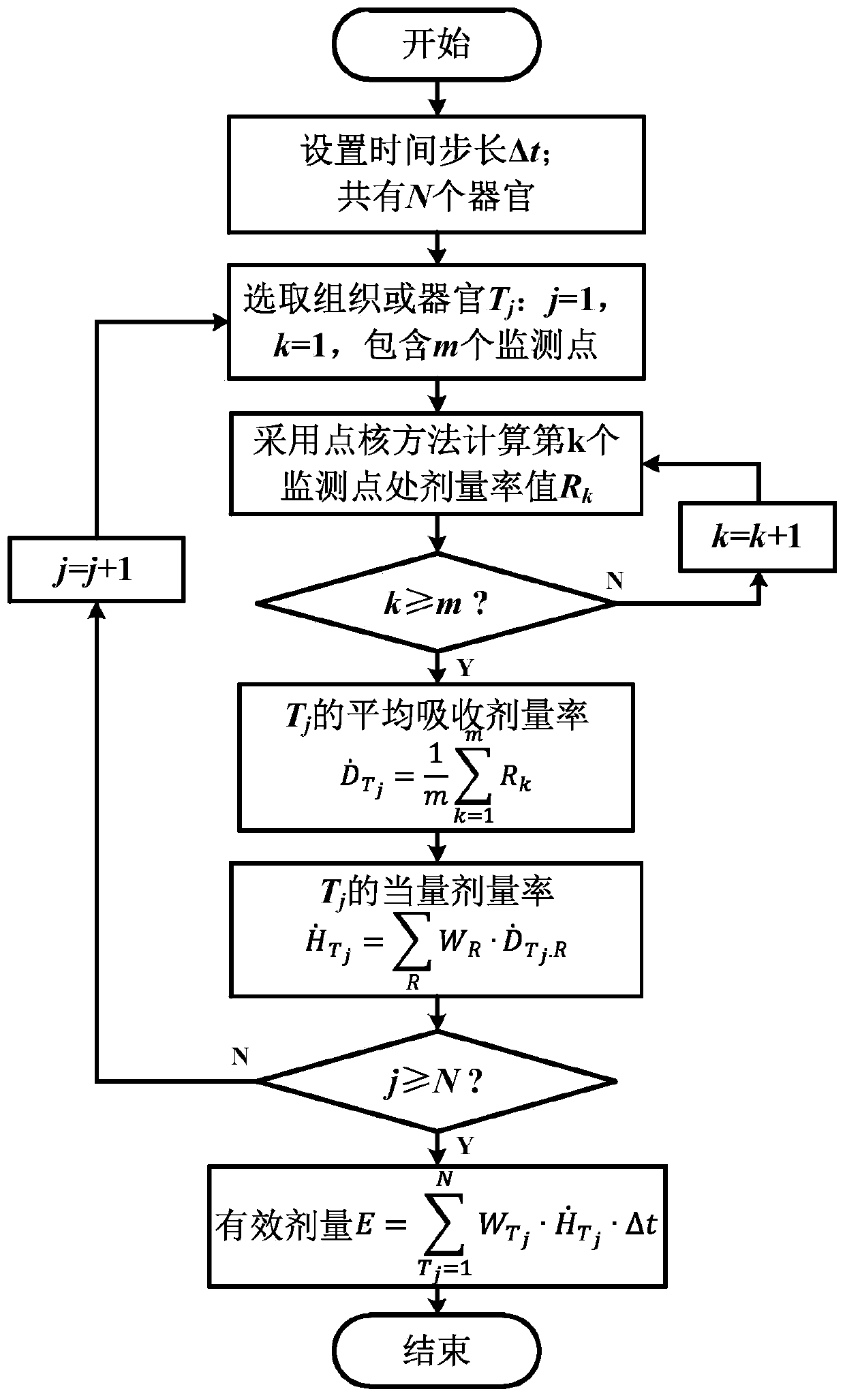 A Human Dose Simulation Method with Variable Pose in Dynamic Environment