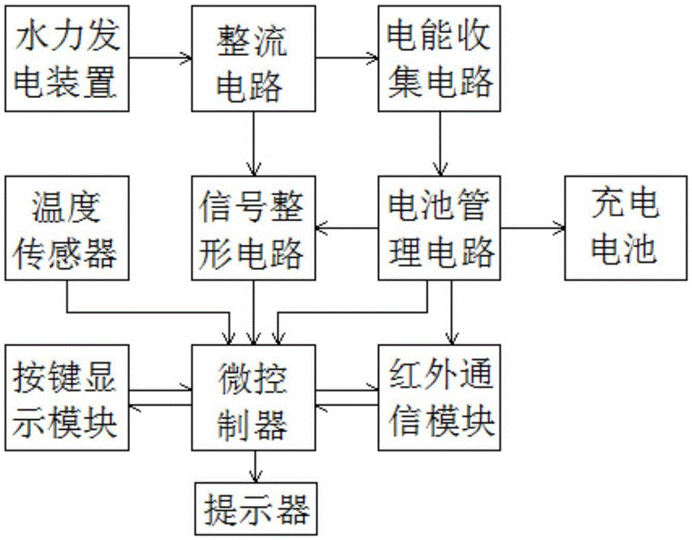 Self-powdered gas water heater infrared controller