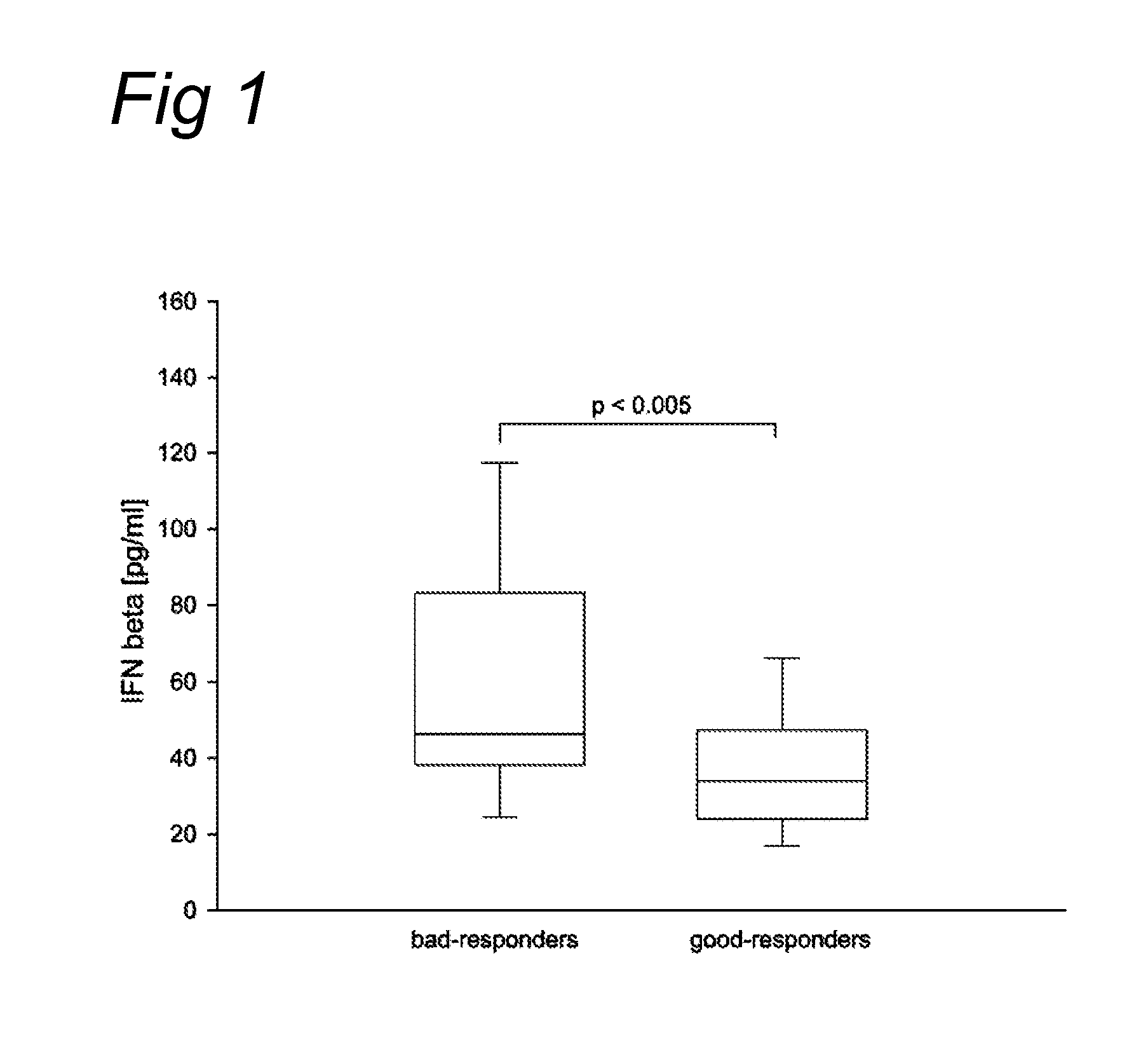 Pathways involved in arteriogenesis and uses thereof