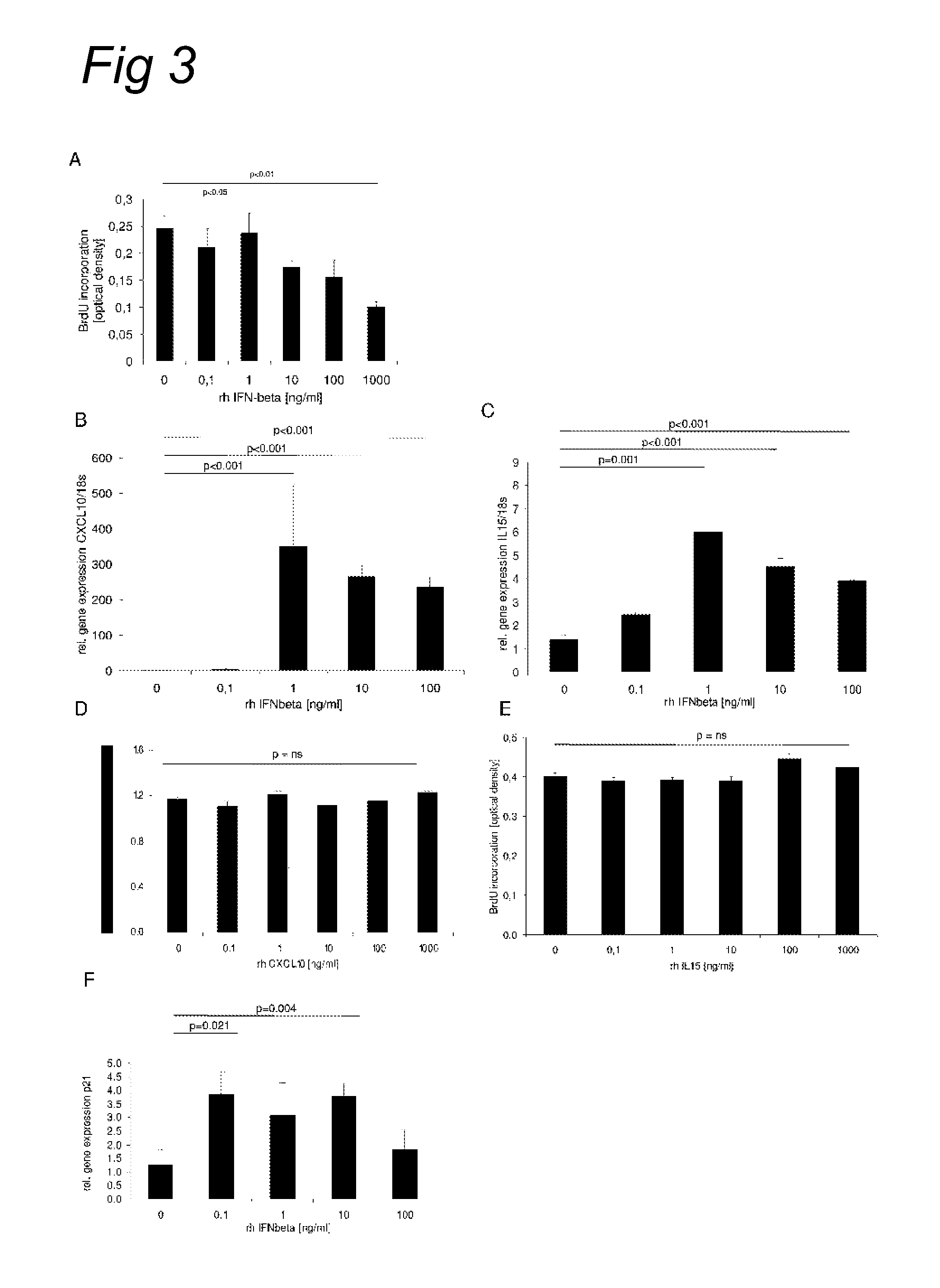 Pathways involved in arteriogenesis and uses thereof