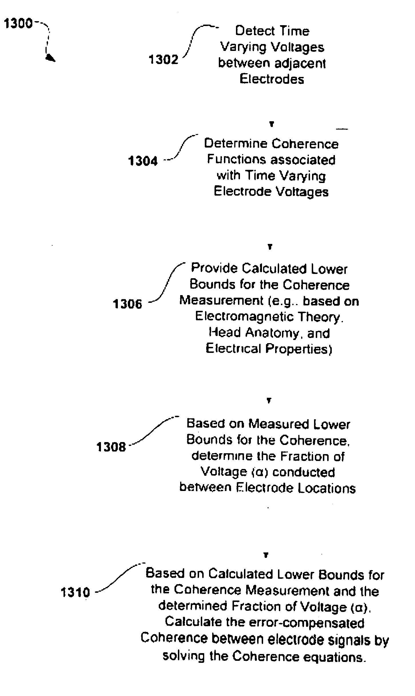 Method for the spatial mapping of functional brain electrical activity