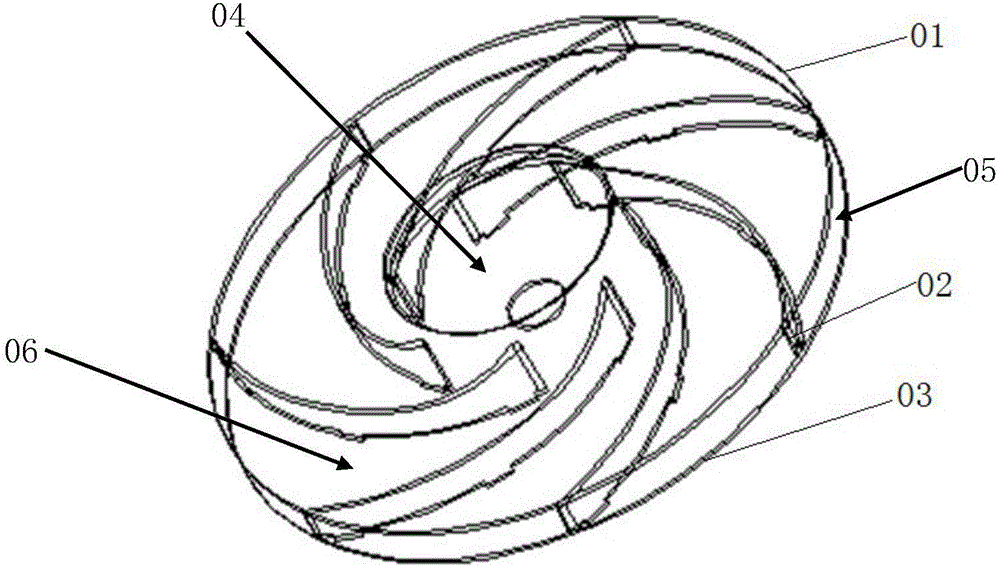 Rotor impeller and motor with same