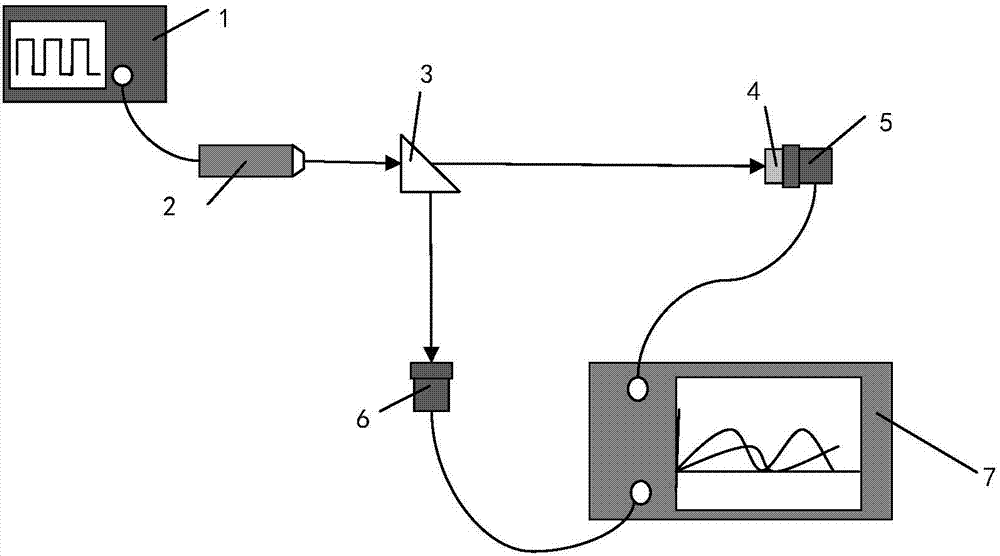 Pyroelectric detector-based thin sample heat conductivity measurement device and method thereof