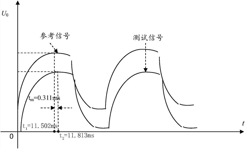 Pyroelectric detector-based thin sample heat conductivity measurement device and method thereof