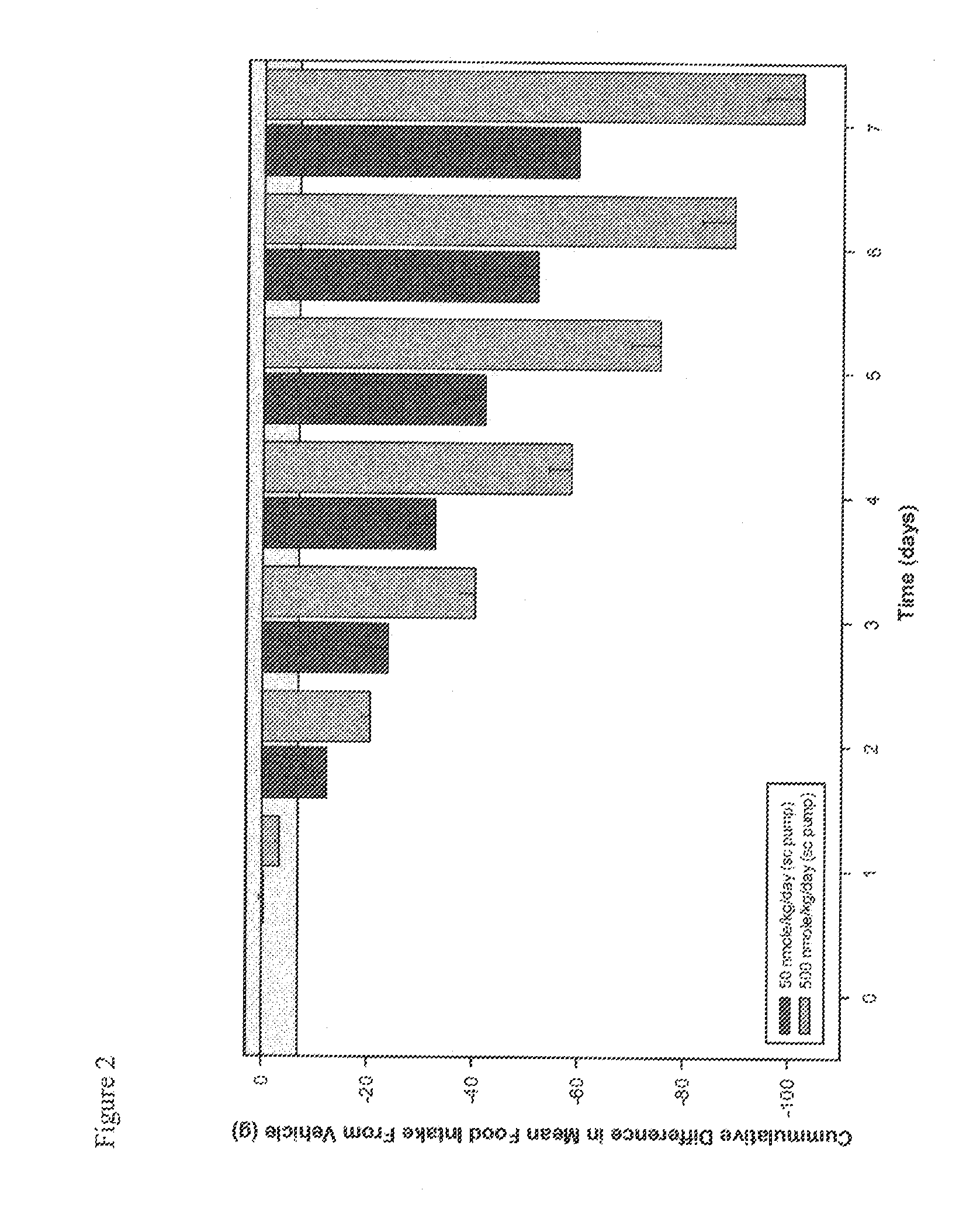 Use of Melanocortins to Treat Dyslipidemia