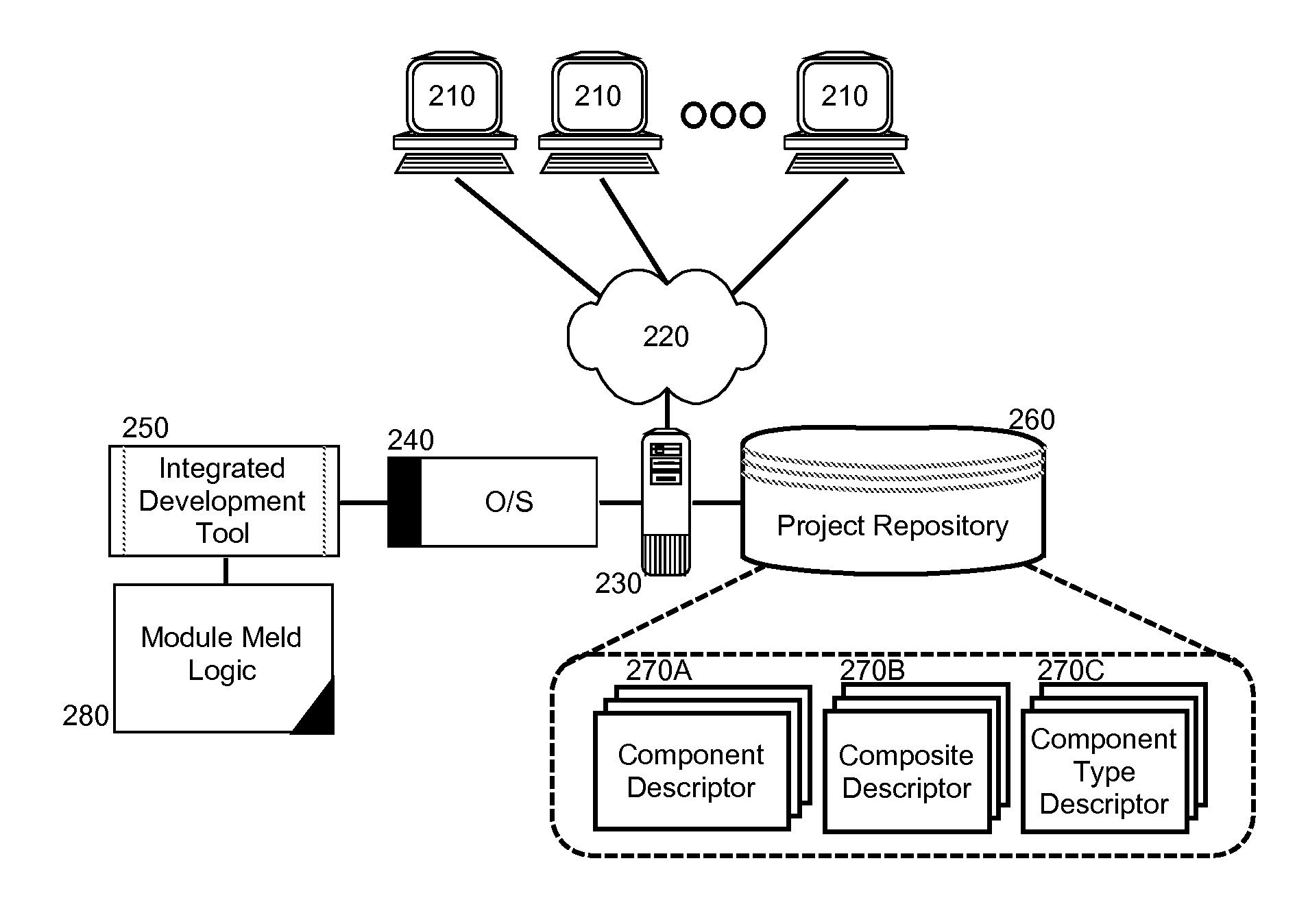 Melding of mediation flow service component architecture (SCA) components