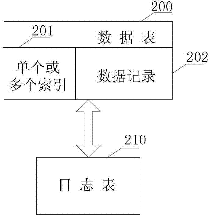 Method and device for quickly inquiring and calculating MangoDB cluster