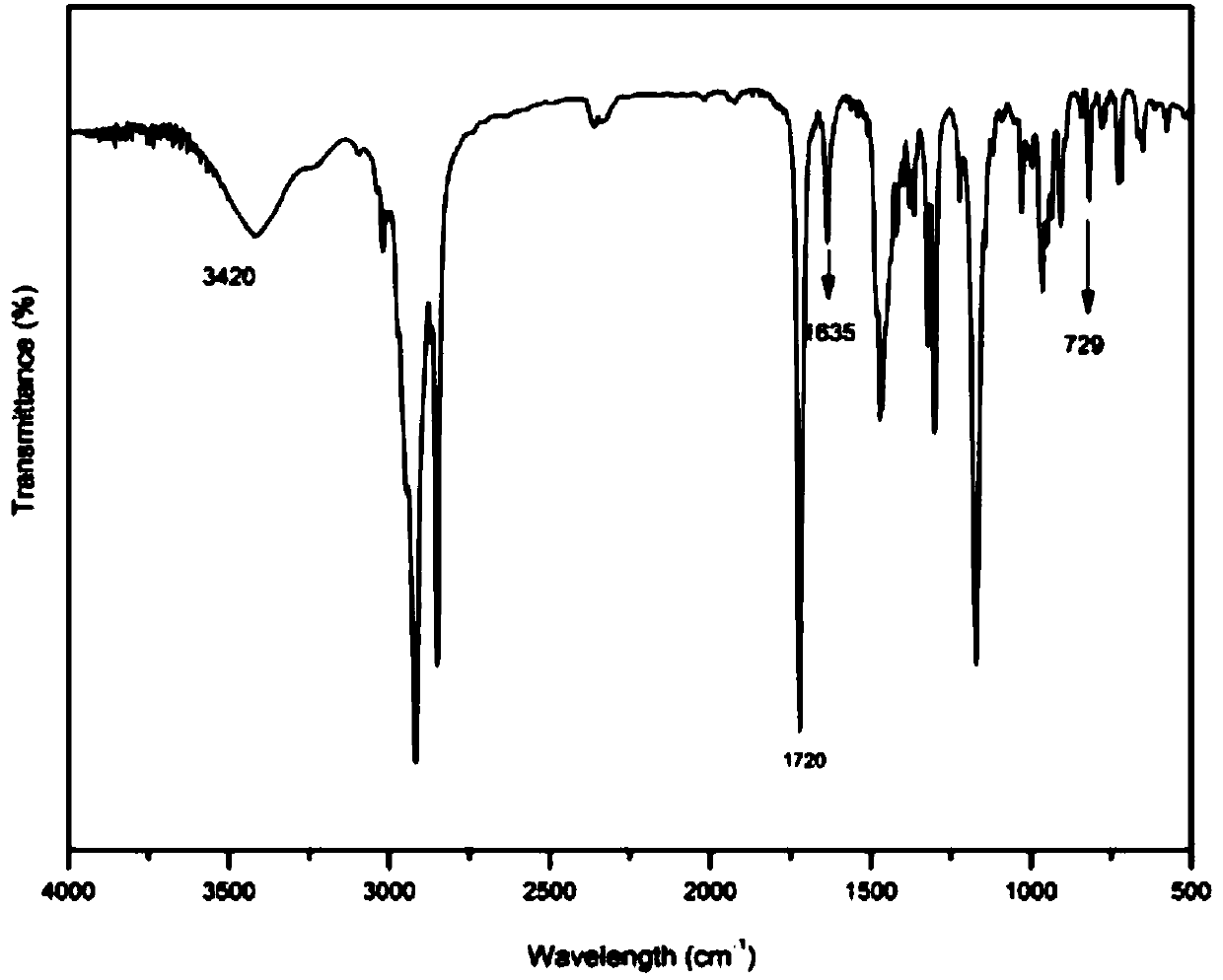 Preparation method of surface cationic polystyrene microsphere