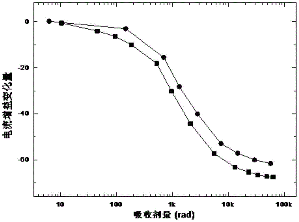 A method for strengthening anti-ionizing radiation of bipolar devices based on ion implantation of passivation layer