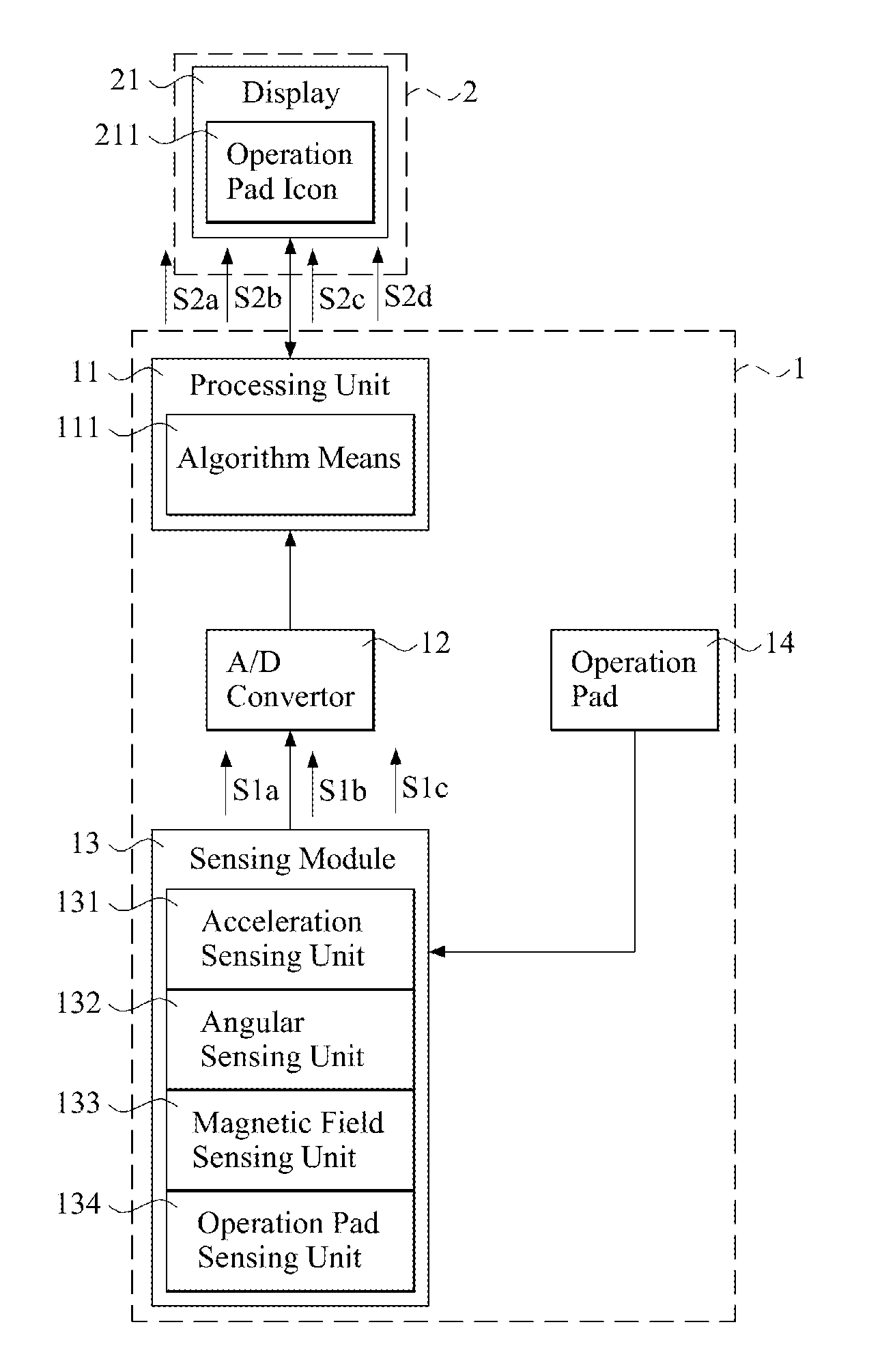 Method of controlling mobile device with touch-sensitive display and motion sensor, and mobile device