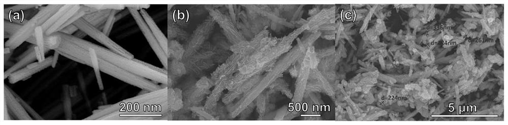 Tungsten oxide composite material and preparation method and application thereof