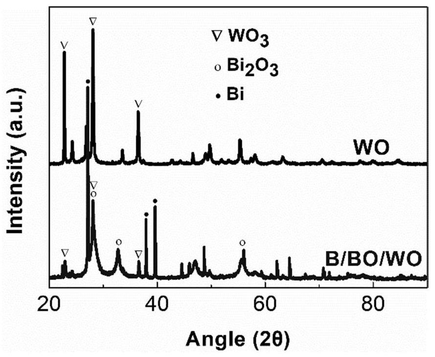 Tungsten oxide composite material and preparation method and application thereof