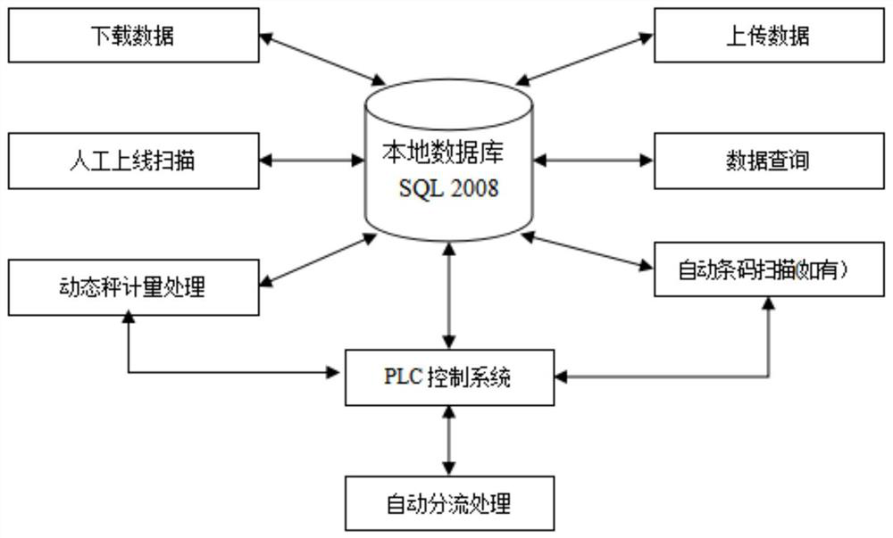 Express item checking system and checking method thereof