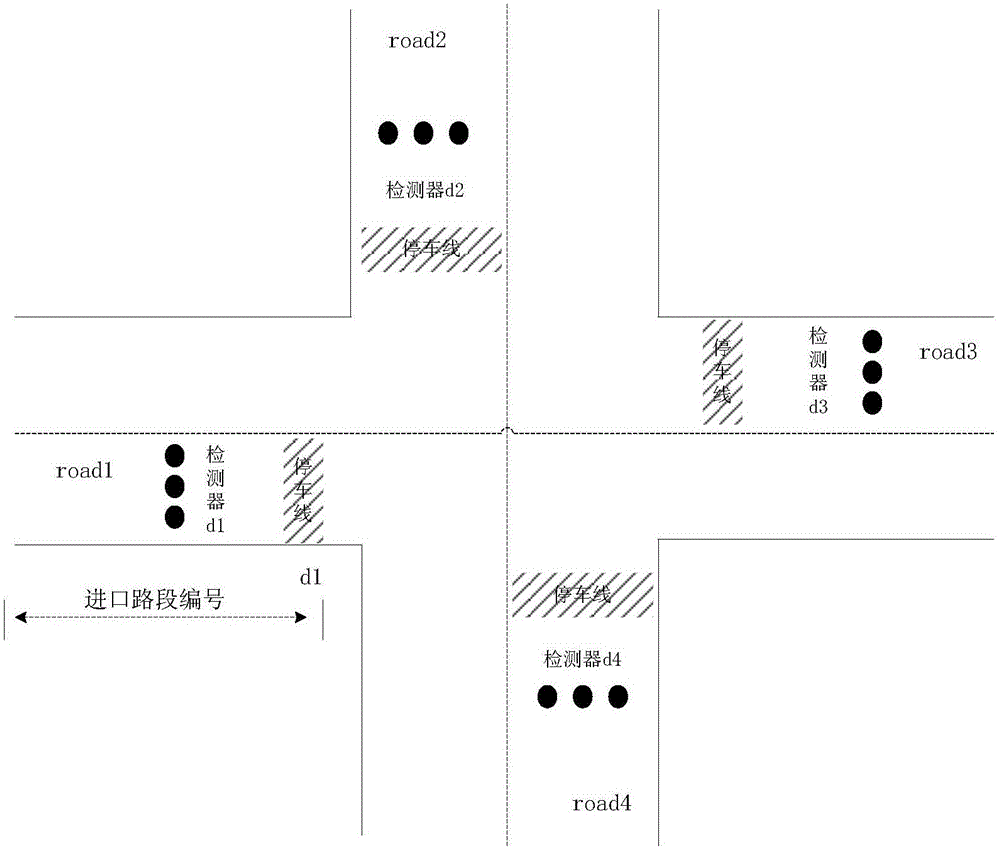 Geomagnetism-based region self-optimization signal control method and device