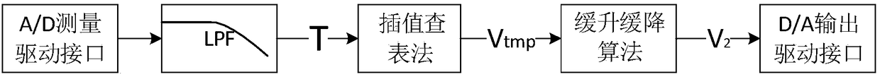 SiPM gain control system with temperature self-adaption function and control method thereof