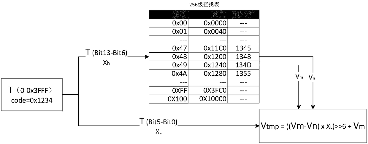 SiPM gain control system with temperature self-adaption function and control method thereof