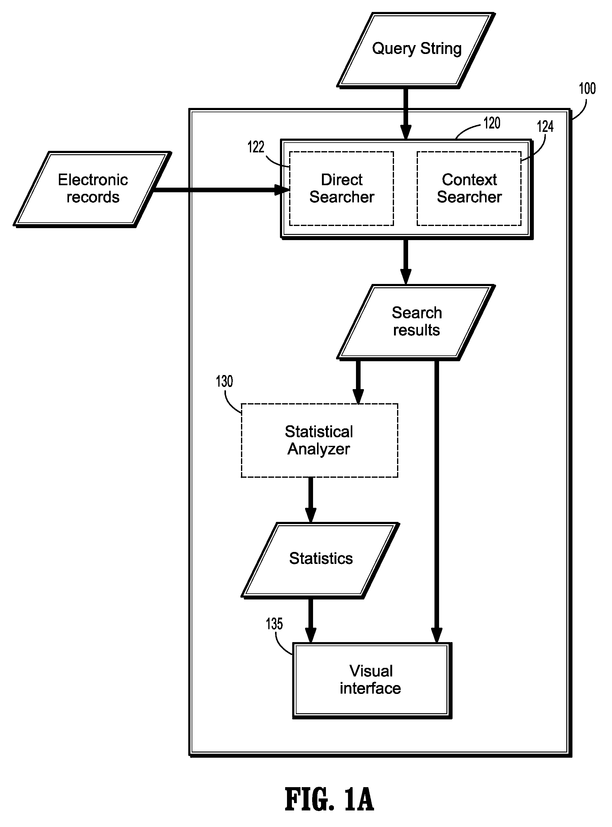 Contextual searching of electronic records and visual rule construction