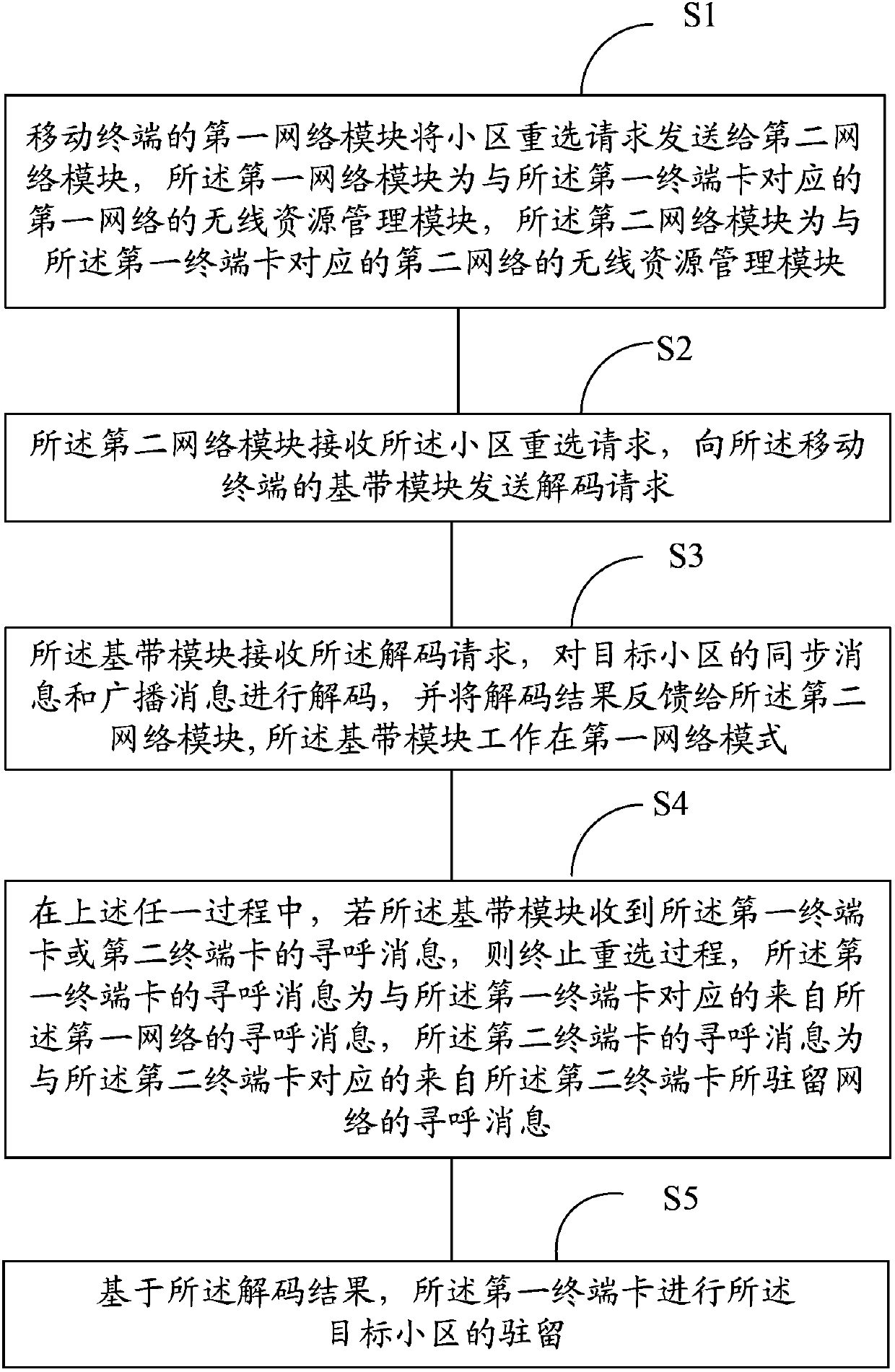 Mobile terminal and cell reselection method