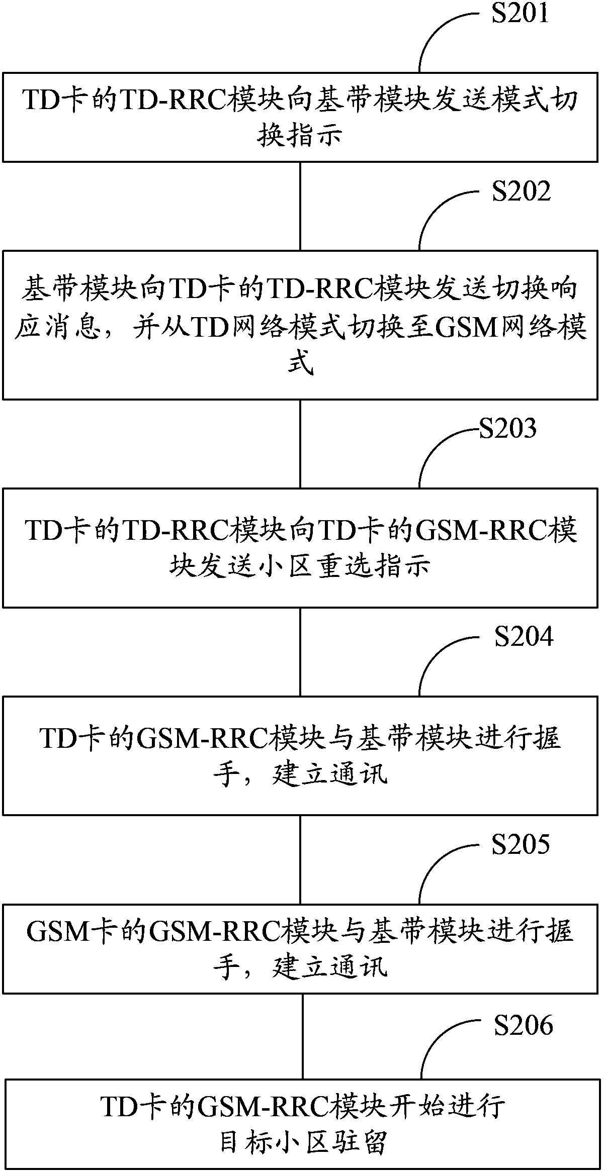 Mobile terminal and cell reselection method