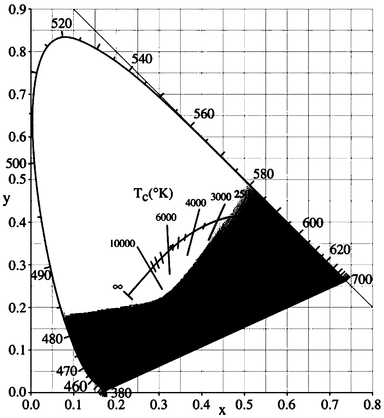 Full-spectrum borosilicate fluorescent glass and preparation method thereof