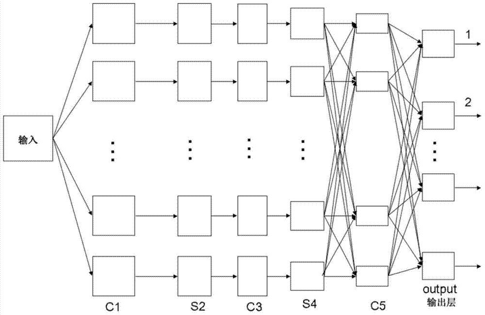 Traffic sign classification method based on deep neural network