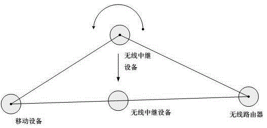 WIFI signal enhancing method and system and wireless relay