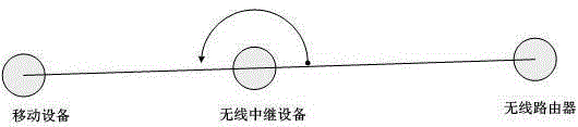 WIFI signal enhancing method and system and wireless relay