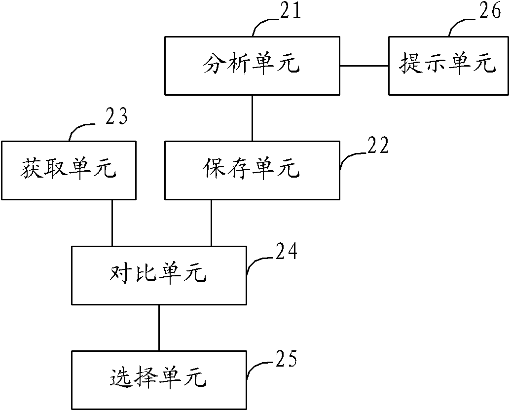 Method for automatically selecting matched card for multi-card mobile phone and implementation device thereof