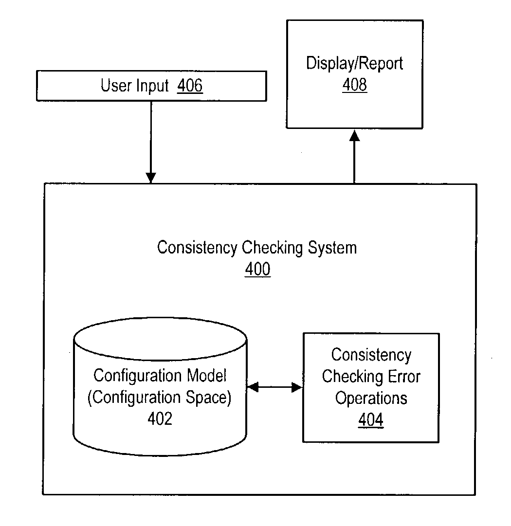 Configuration model consistency checking using flexible rule space subsets