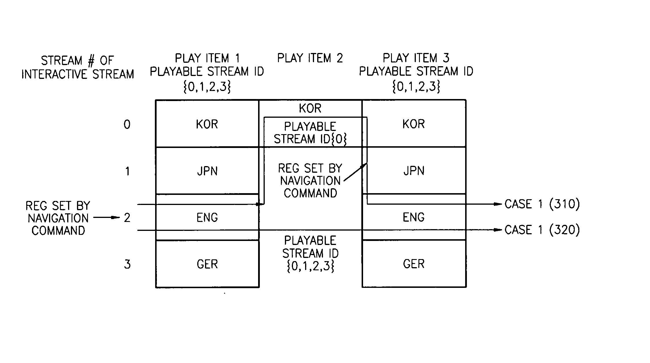 Information storage medium containing interactive graphic stream, and reproducing apparatus and method thereof