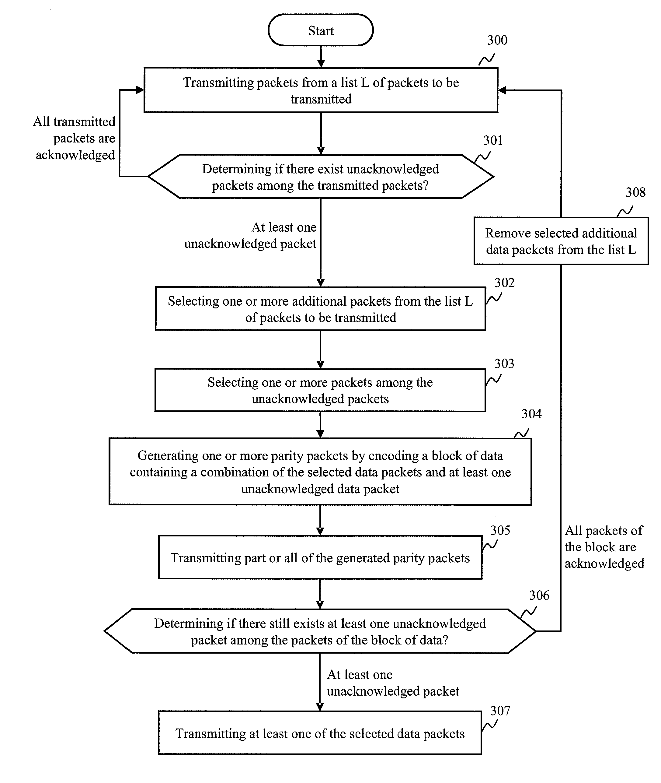 Method, device and software application for transmitting data packets in a communication system