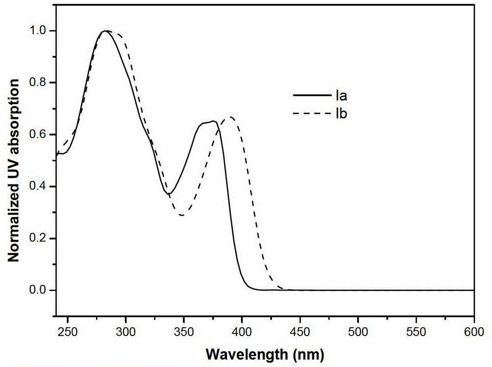 Solid broadband blue-light transmitting organic luminescent material and preparation method thereof