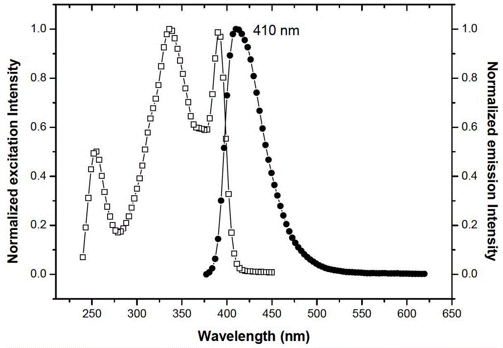 Solid broadband blue-light transmitting organic luminescent material and preparation method thereof