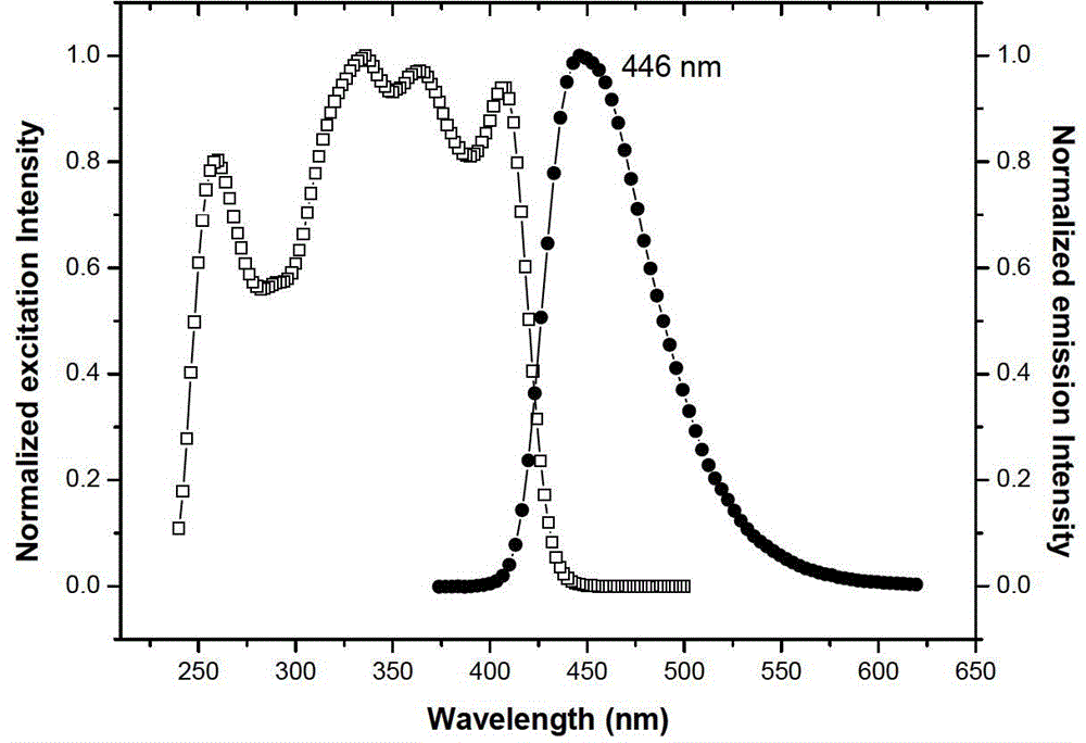 Solid broadband blue-light transmitting organic luminescent material and preparation method thereof