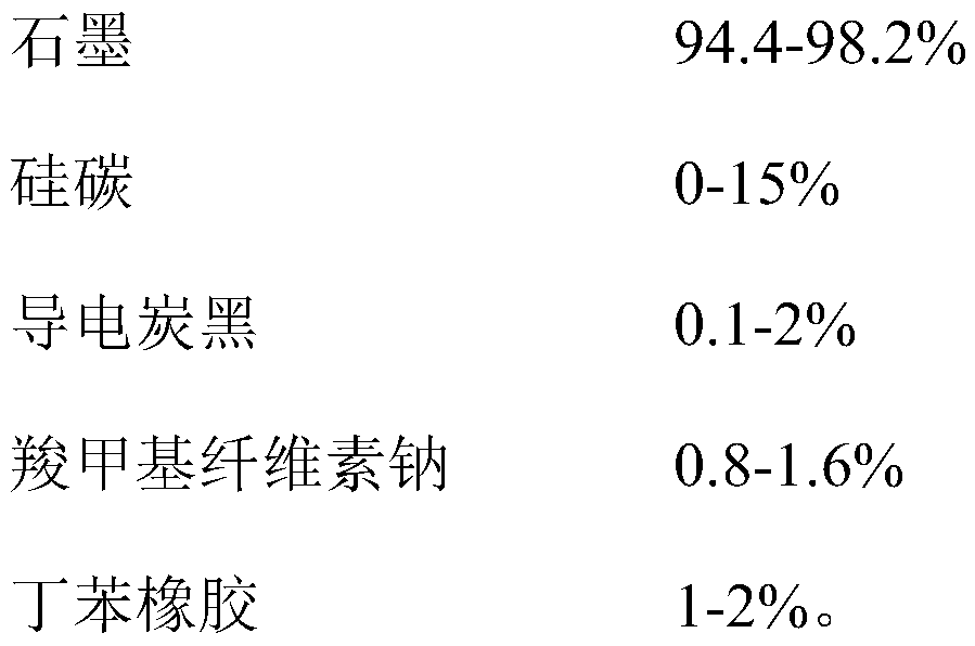 Lithium iron phosphate positive plate and environment-friendly low-temperature-resistant lithium battery comprising same