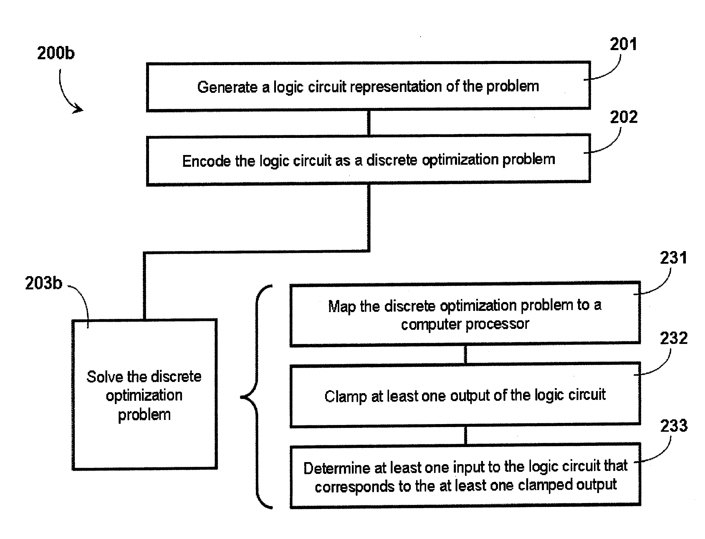 Systems and methods for solving computational problems