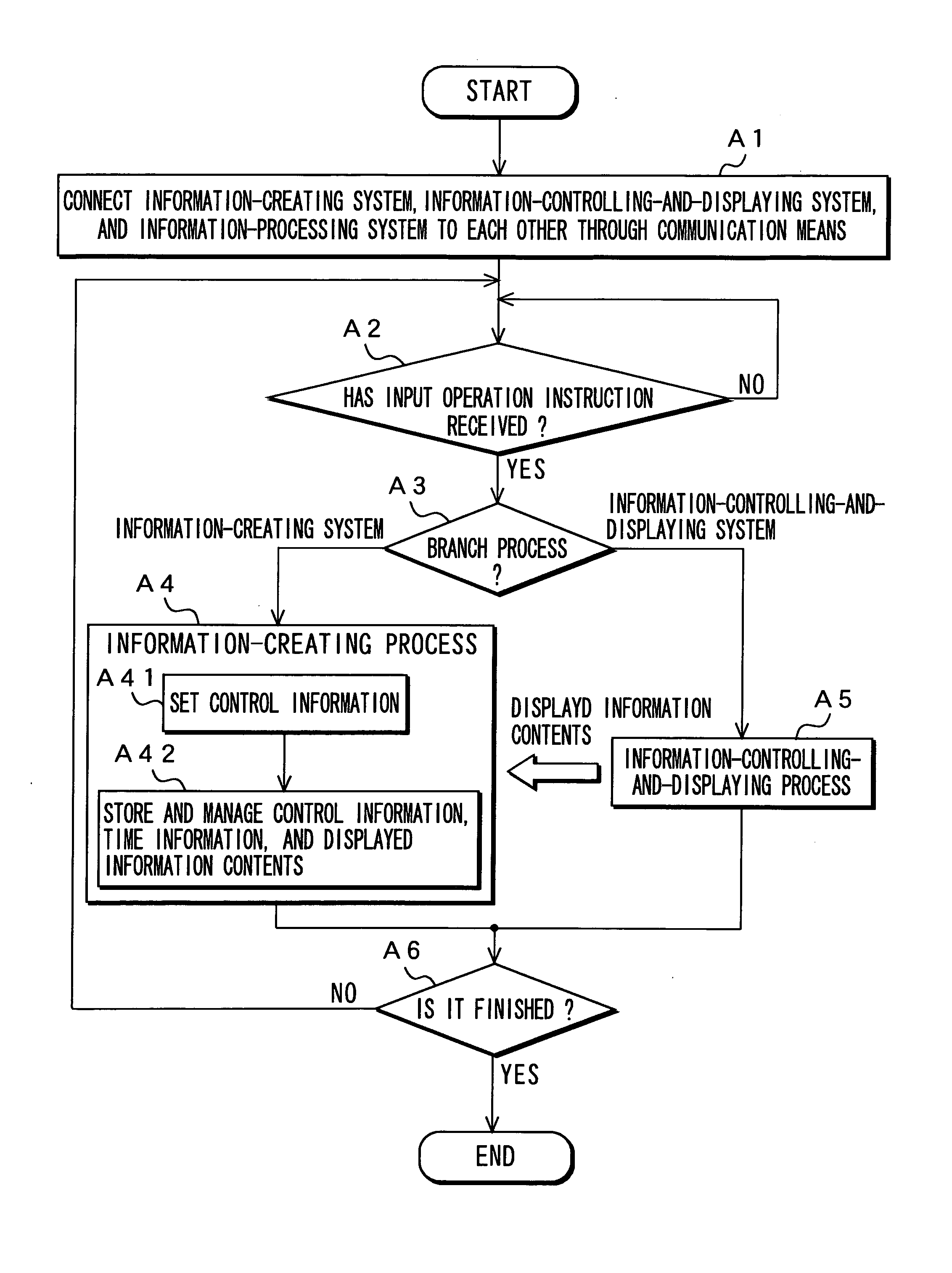 Network-information-processing system and information-processing method