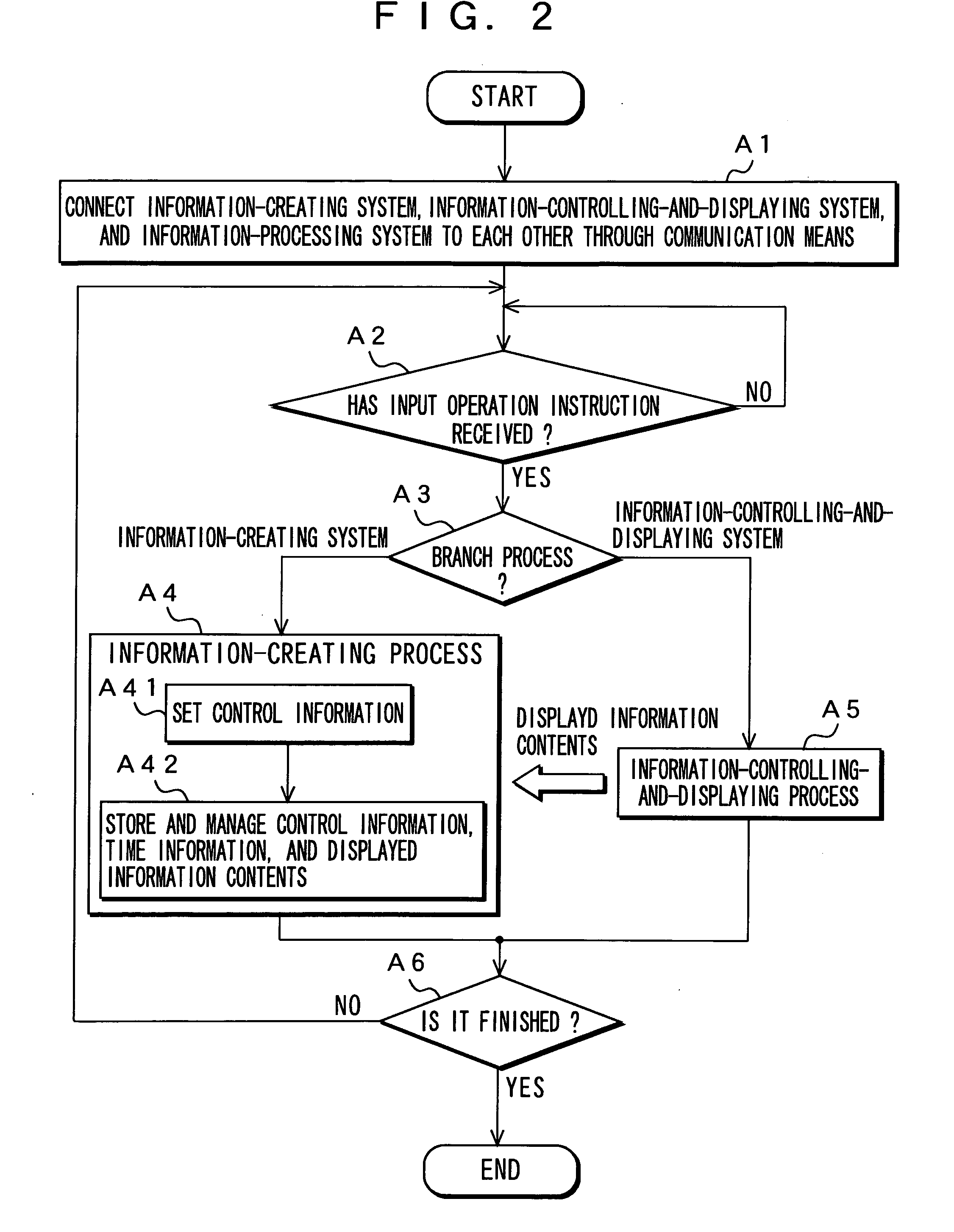 Network-information-processing system and information-processing method