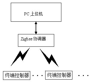 Infusion drop monitoring system on basis of sound wave vibration signal