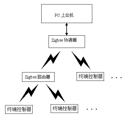 Infusion drop monitoring system on basis of sound wave vibration signal